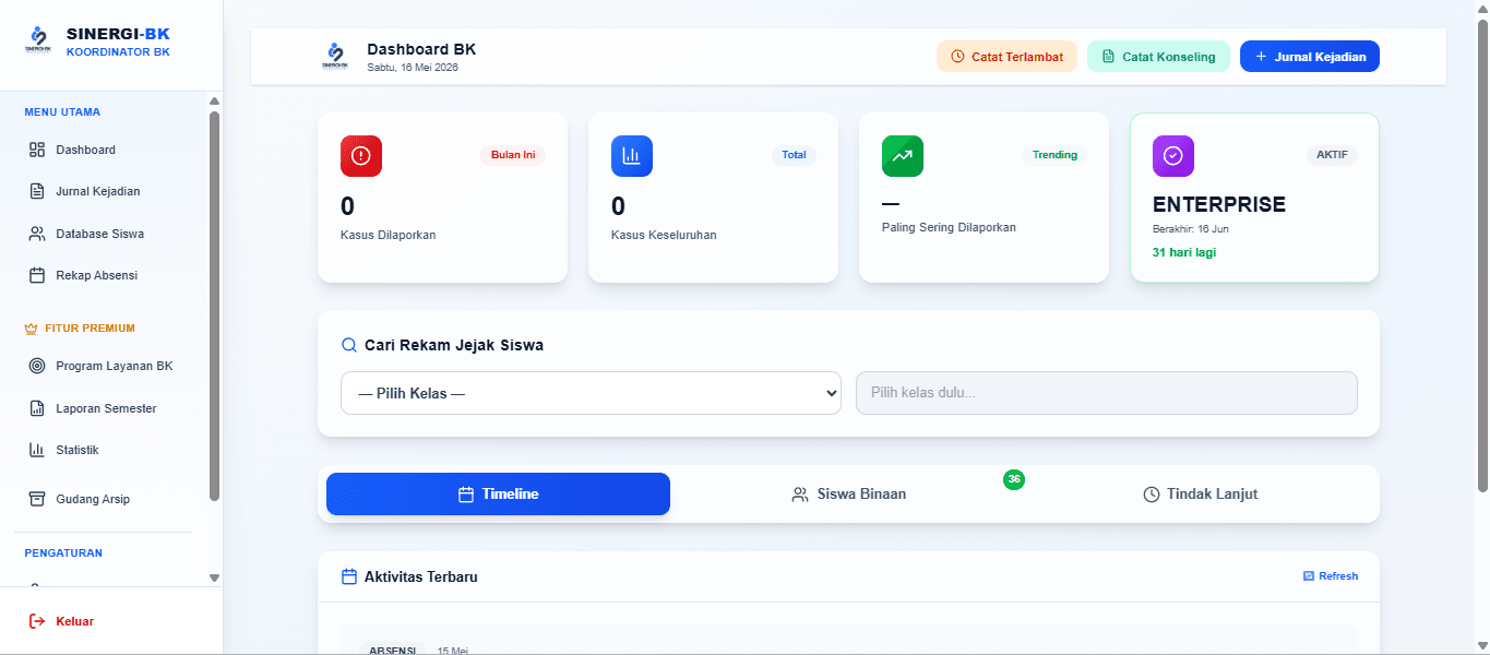 Dashboard Guru BK