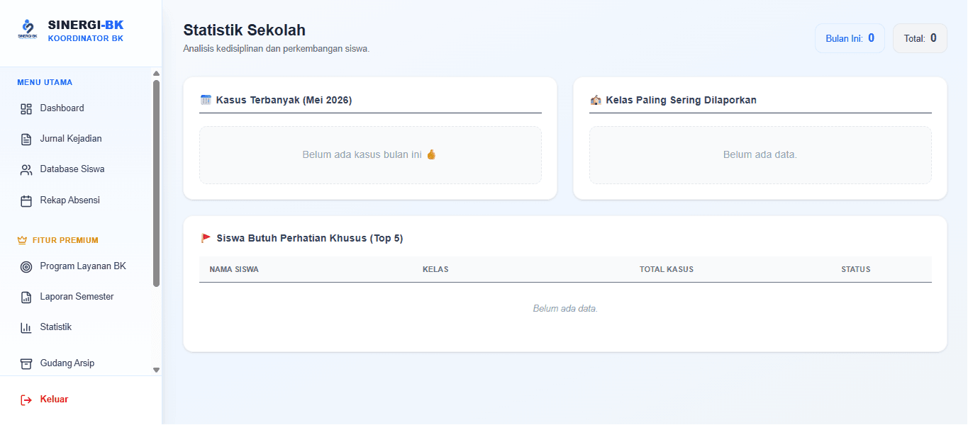 Pemantauan Data Statistik